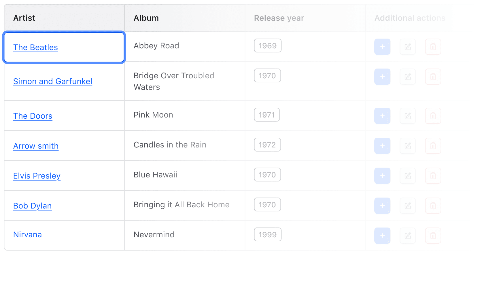 Keyboard focus on 'The Beatles' row using the arrow key.